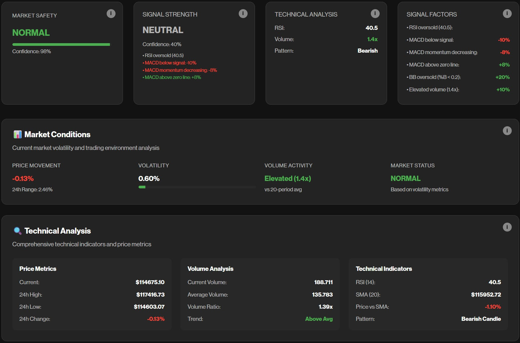 Signals Dashboard Preview showing detailed trading signal analysis